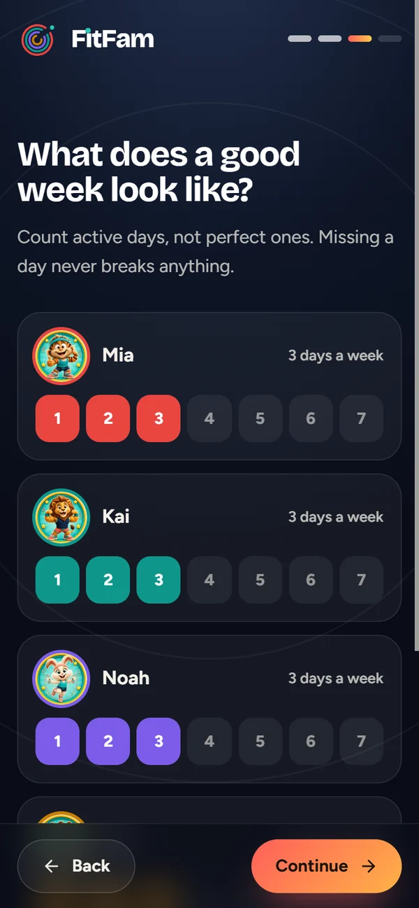 “What does a good week look like?”, active days per hero