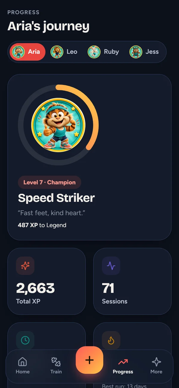 A hero's journey: level, title, total XP and sessions