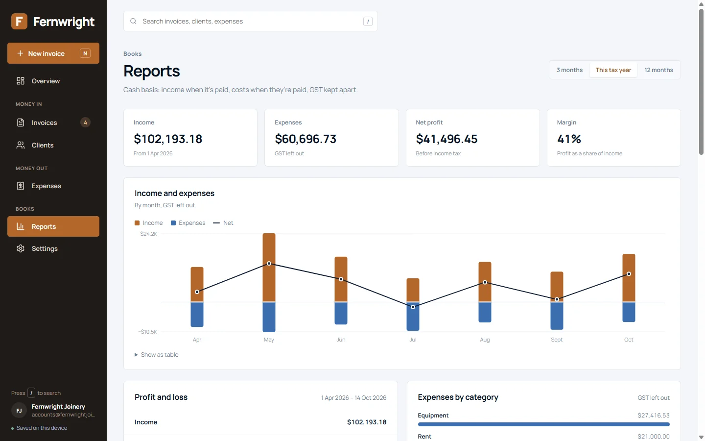 Reports: income, expenses, net profit and margin, and an income-against-expenses chart by month